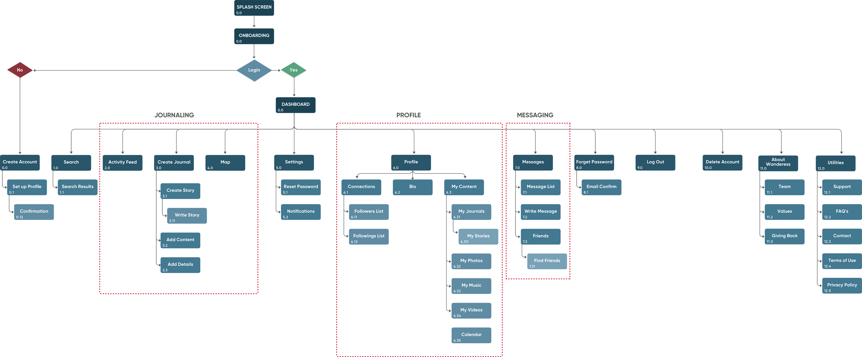 Lindblad_Wanderess_SiteMap_Website