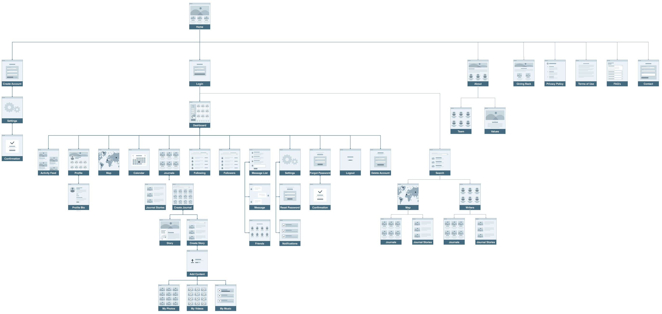 Lindblad_Wanderess_Wireframes_Website