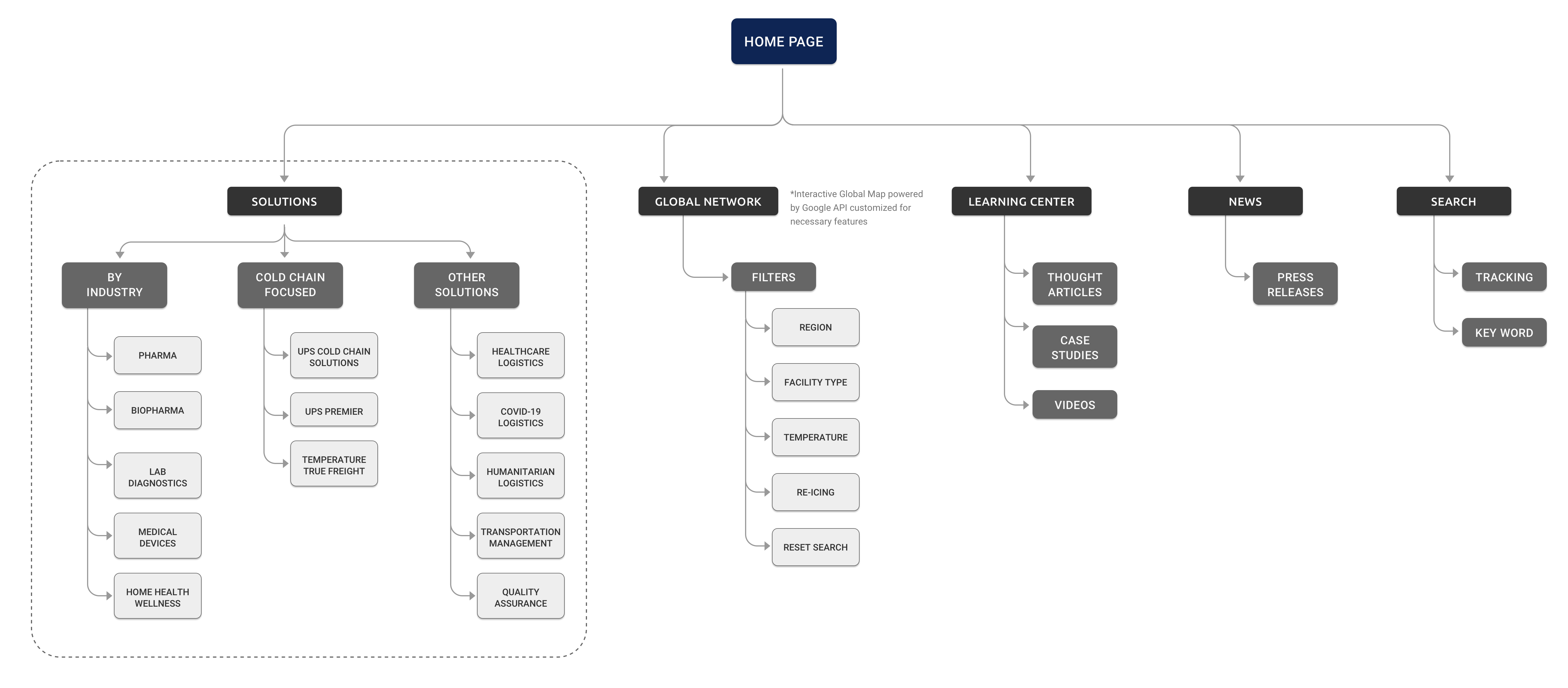 Lindblad_UPS_HC_SiteMap